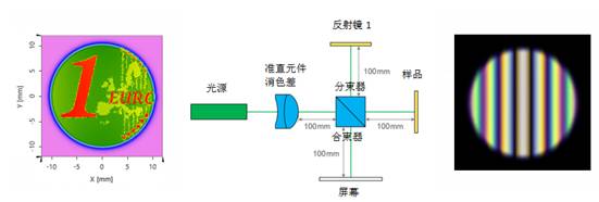 VirtualLab运用：光学测量系统的分析与公差的图6