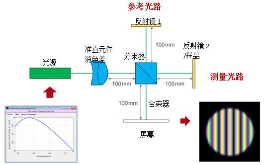 VirtualLab运用：光学测量系统的分析与公差的图7