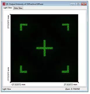 衍射光学元件光束整形、分束和扩散的图5