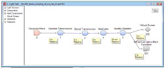 ]利用衍射光束成形器实现高度均匀的矩形区域照明的图4