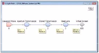 衍射光学元件的产生及其结构数据的输出的图4