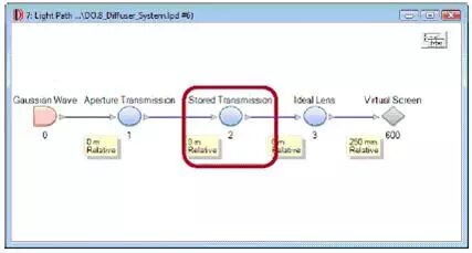 衍射光学元件的产生及其结构数据的输出的图7