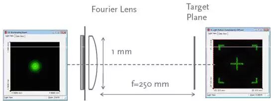 衍射光学元件的产生及其结构数据的输出的图1