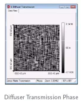 衍射光学元件的产生及其结构数据的输出的图2