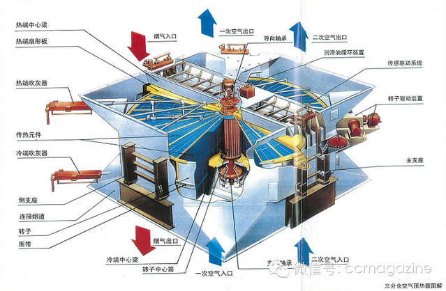 蒸汽锅炉的空气预热器如何归类