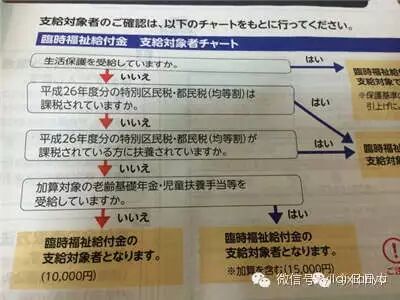 聊聊日本那些福利政策