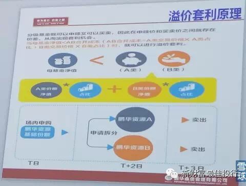 分级基金入门干货，教你如何套利！