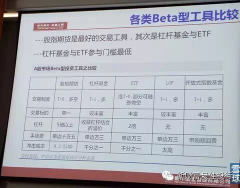 分级基金入门干货，教你如何套利！