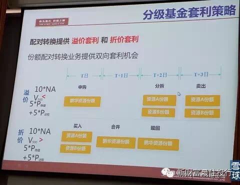 分级基金入门干货，教你如何套利！