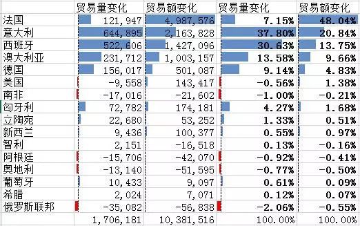 葡萄酒数据