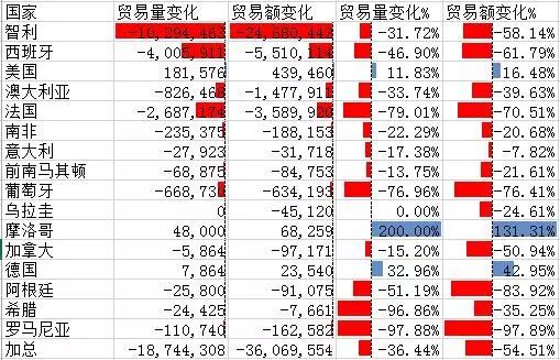 葡萄酒数据