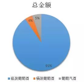 葡萄酒数据