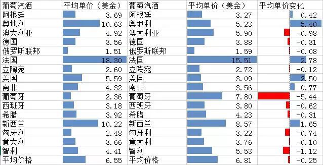 葡萄酒数据