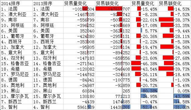 葡萄酒数据