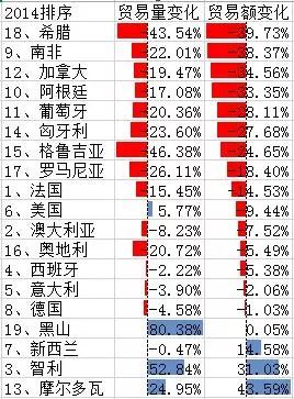 葡萄酒数据