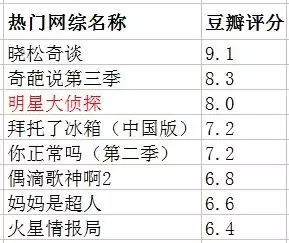 明星大咖秀宋小宝视频_明星大尺度剧视频_明星大侦探8视频