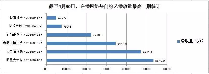 明星大侦探8视频_明星大咖秀宋小宝视频_明星大尺度剧视频