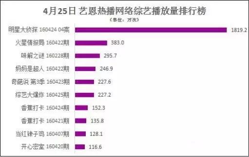 明星大咖秀宋小宝视频_明星大尺度剧视频_明星大侦探8视频