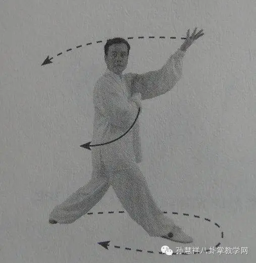 孙慧祥八卦掌教学 <wbr>—— <wbr>八卦二十四式六十四掌(下部) 孙慧祥八卦掌教学 <wbr>—— <wbr>八卦二十四式六十四掌(下部)