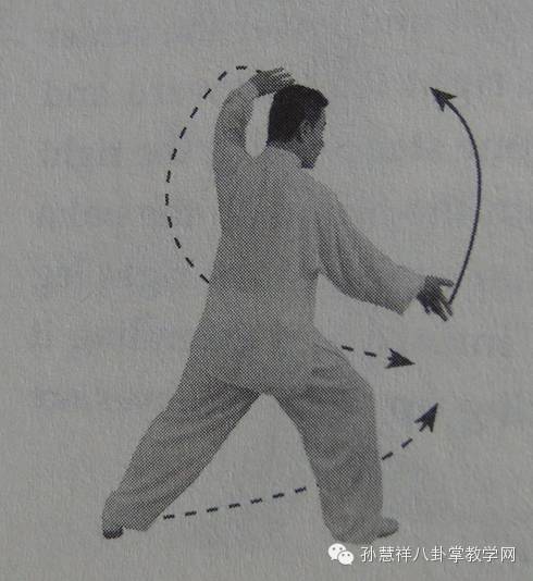 孙慧祥八卦掌教学 <wbr>—— <wbr>八卦二十四式六十四掌（下部）