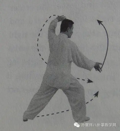 孙慧祥八卦掌教学 <wbr>—— <wbr>八卦二十四式六十四掌(下部) 孙慧祥八卦掌教学 <wbr>—— <wbr>八卦二十四式六十四掌(下部)