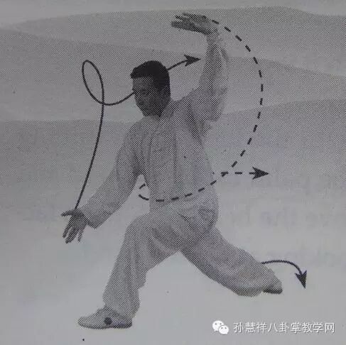 孙慧祥八卦掌教学 <wbr>—— <wbr>八卦二十四式六十四掌（下部）