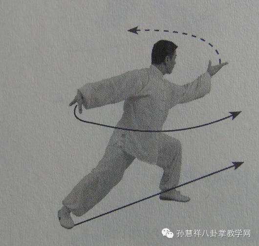 孙慧祥八卦掌教学 <wbr>—— <wbr>八卦二十四式六十四掌（下部）