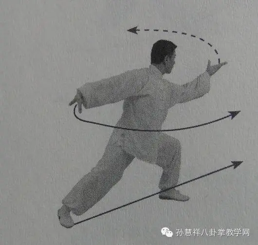 孙慧祥八卦掌教学 <wbr>—— <wbr>八卦二十四式六十四掌(下部) 孙慧祥八卦掌教学 <wbr>—— <wbr>八卦二十四式六十四掌(下部)