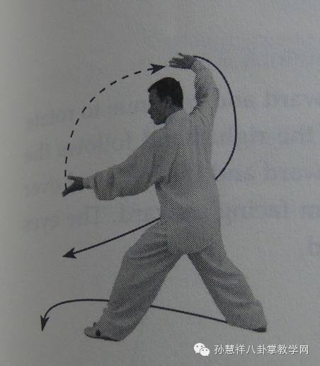 孙慧祥八卦掌教学 <wbr>—— <wbr>八卦二十四式六十四掌（下部）