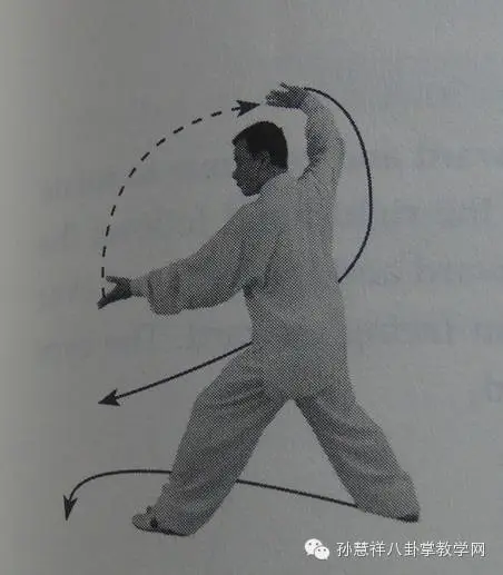 孙慧祥八卦掌教学 <wbr>—— <wbr>八卦二十四式六十四掌(下部) 孙慧祥八卦掌教学 <wbr>—— <wbr>八卦二十四式六十四掌(下部)