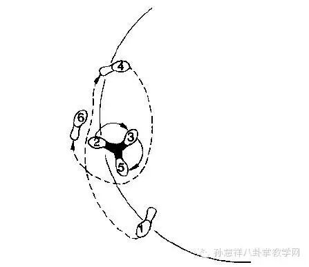 孙慧祥八卦掌教学 <wbr>—— <wbr>八卦二十四式六十四掌（下部）