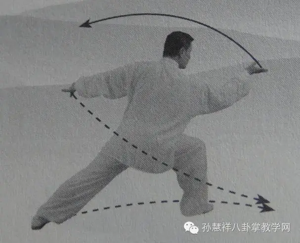 孙慧祥八卦掌教学 <wbr>—— <wbr>八卦二十四式六十四掌(下部) 孙慧祥八卦掌教学 <wbr>—— <wbr>八卦二十四式六十四掌(下部)