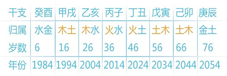 萧亚轩八字分析