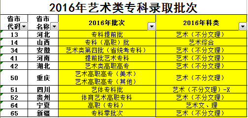 撰写一份创业项目书_民办艺术学校的创业项目计划书_大学生创业计划竞赛策划书