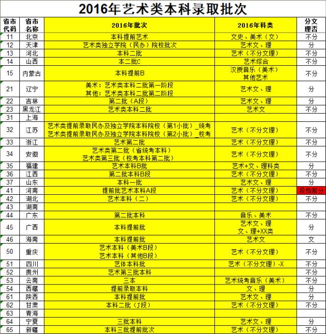 撰写一份创业项目书_大学生创业计划竞赛策划书_民办艺术学校的创业项目计划书