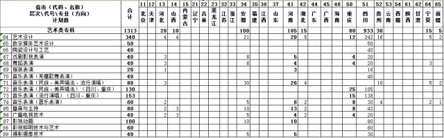 民办艺术学校的创业项目计划书_撰写一份创业项目书_大学生创业计划竞赛策划书