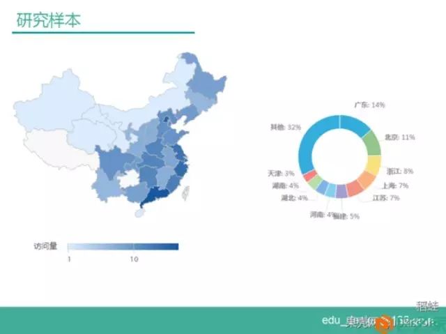 一篇關(guān)于在線教育的研究報(bào)告