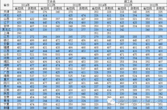 南华大学船山学院投档比例_南华大学船山学院录取查询官网_南华大学船山学院分数线