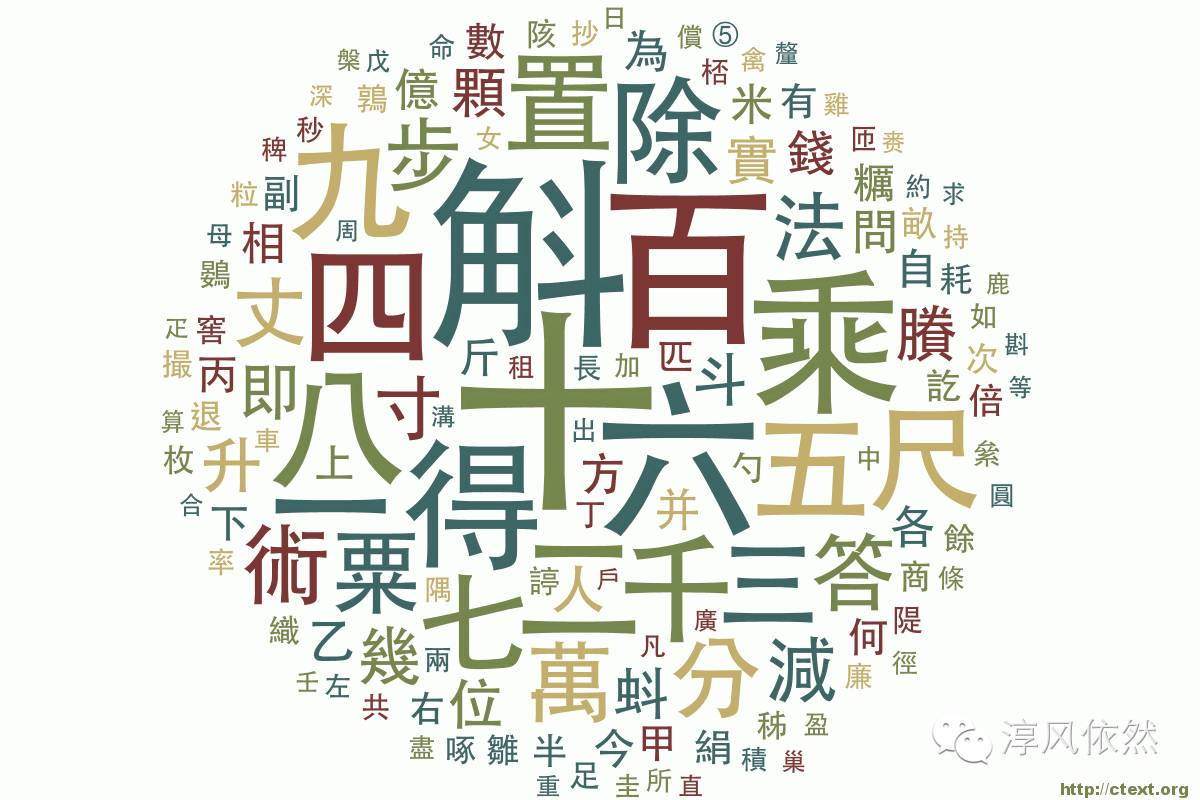 【番外】帮陈赫解决鸡兔同笼问题