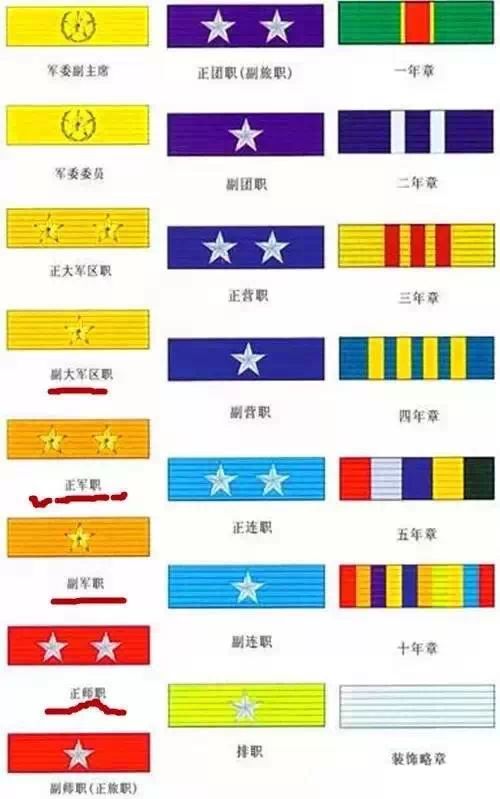 这就反而使得文工团的明星们显得『位高权重』——通过资历章换算,不