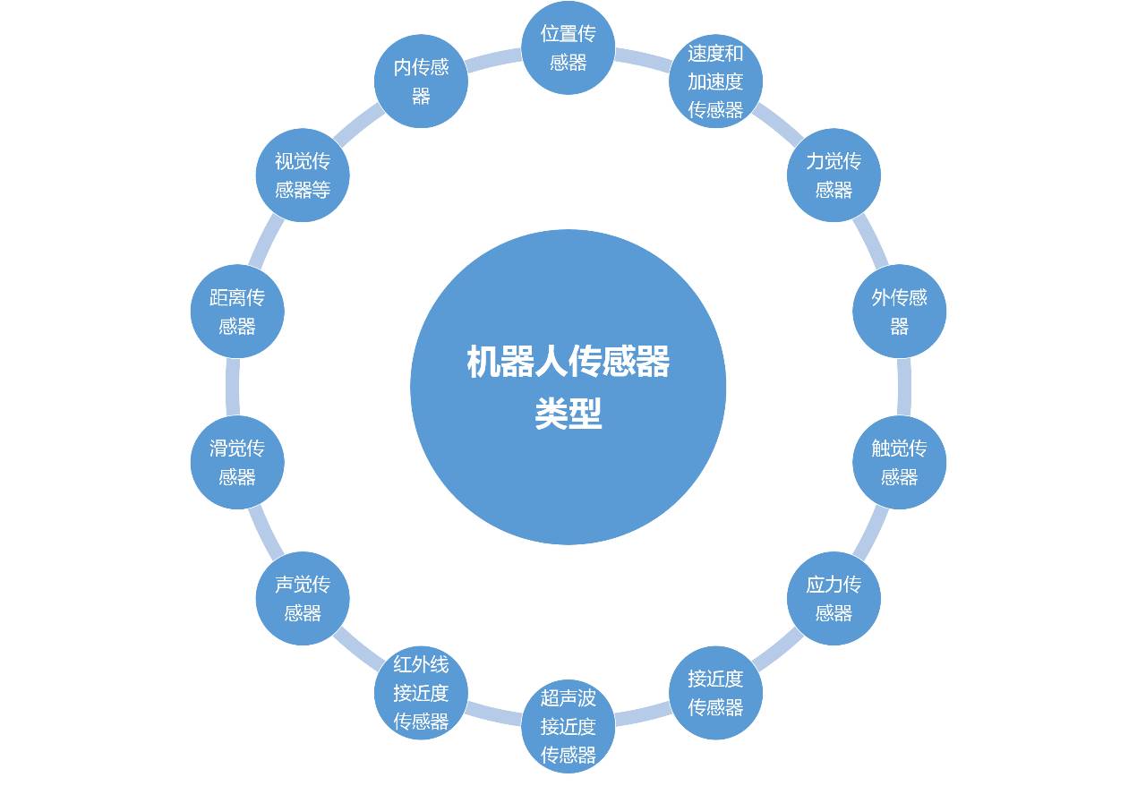 机器人,无人驾驶,智能家居,虚拟现实……离我们到底有