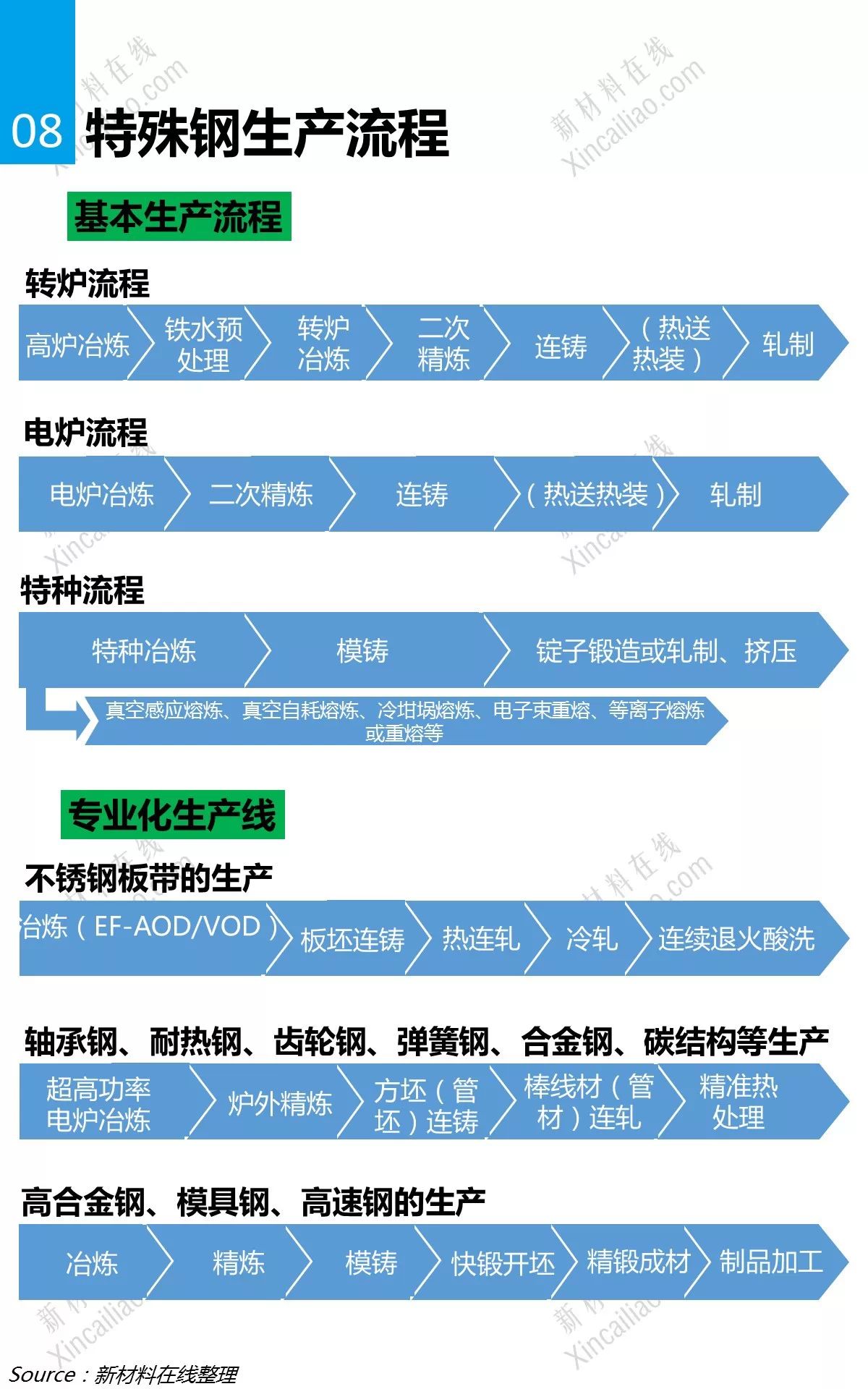 做钢铁产业链必看:26张ppt让你搞懂2015中国特殊钢市场,推荐收藏!