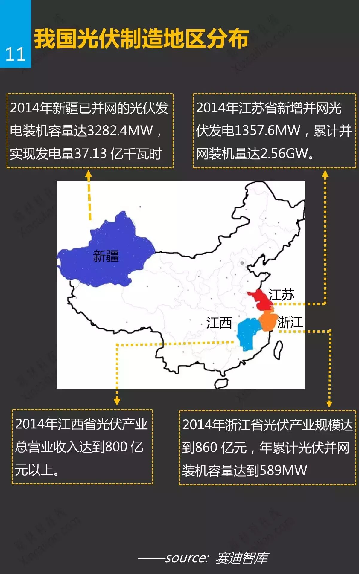光伏玻璃及发展趋势研究报告