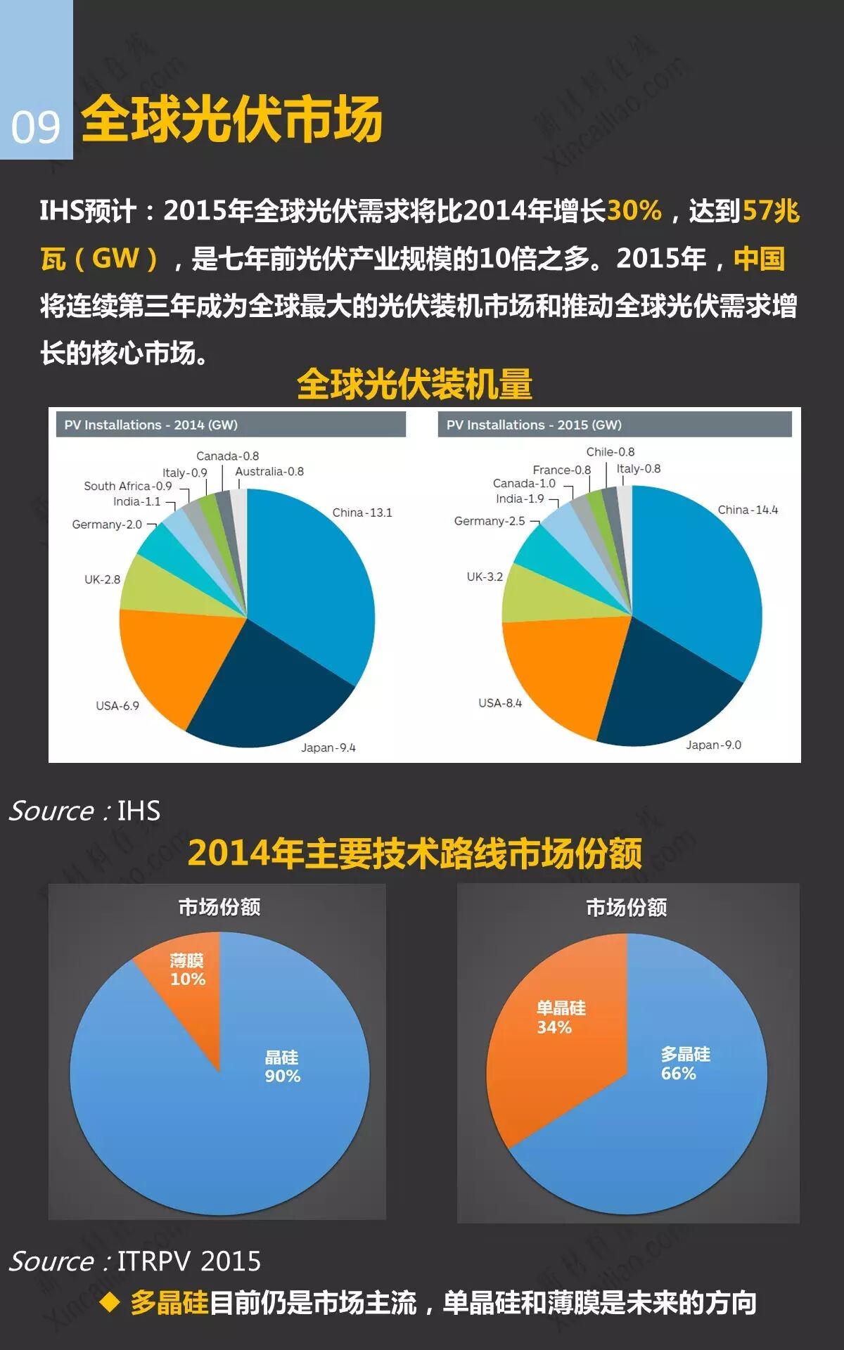 光伏玻璃及发展趋势研究报告
