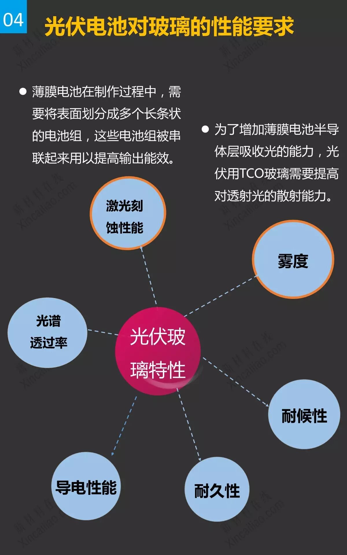 光伏玻璃及发展趋势研究报告