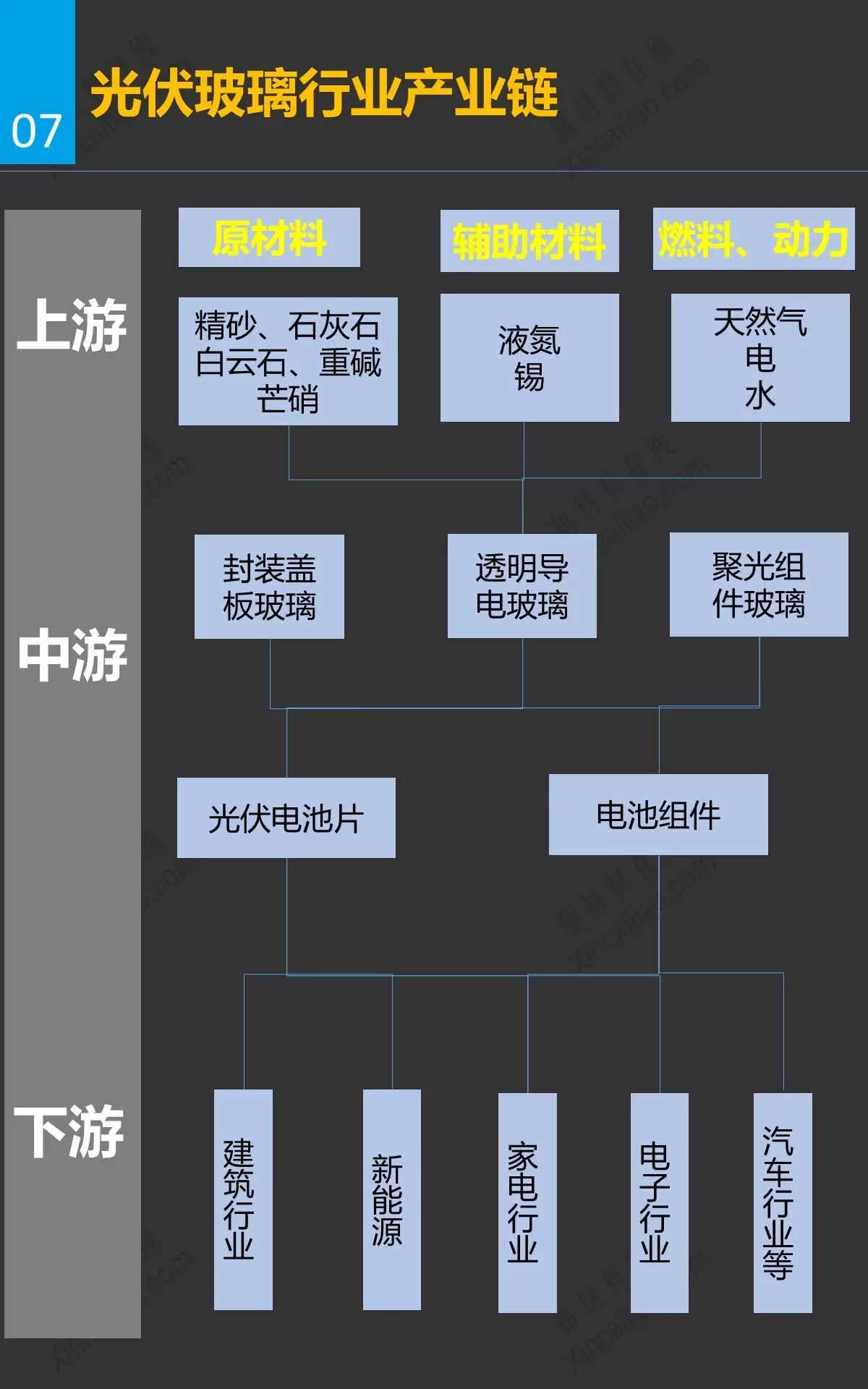 光伏玻璃及发展趋势研究报告