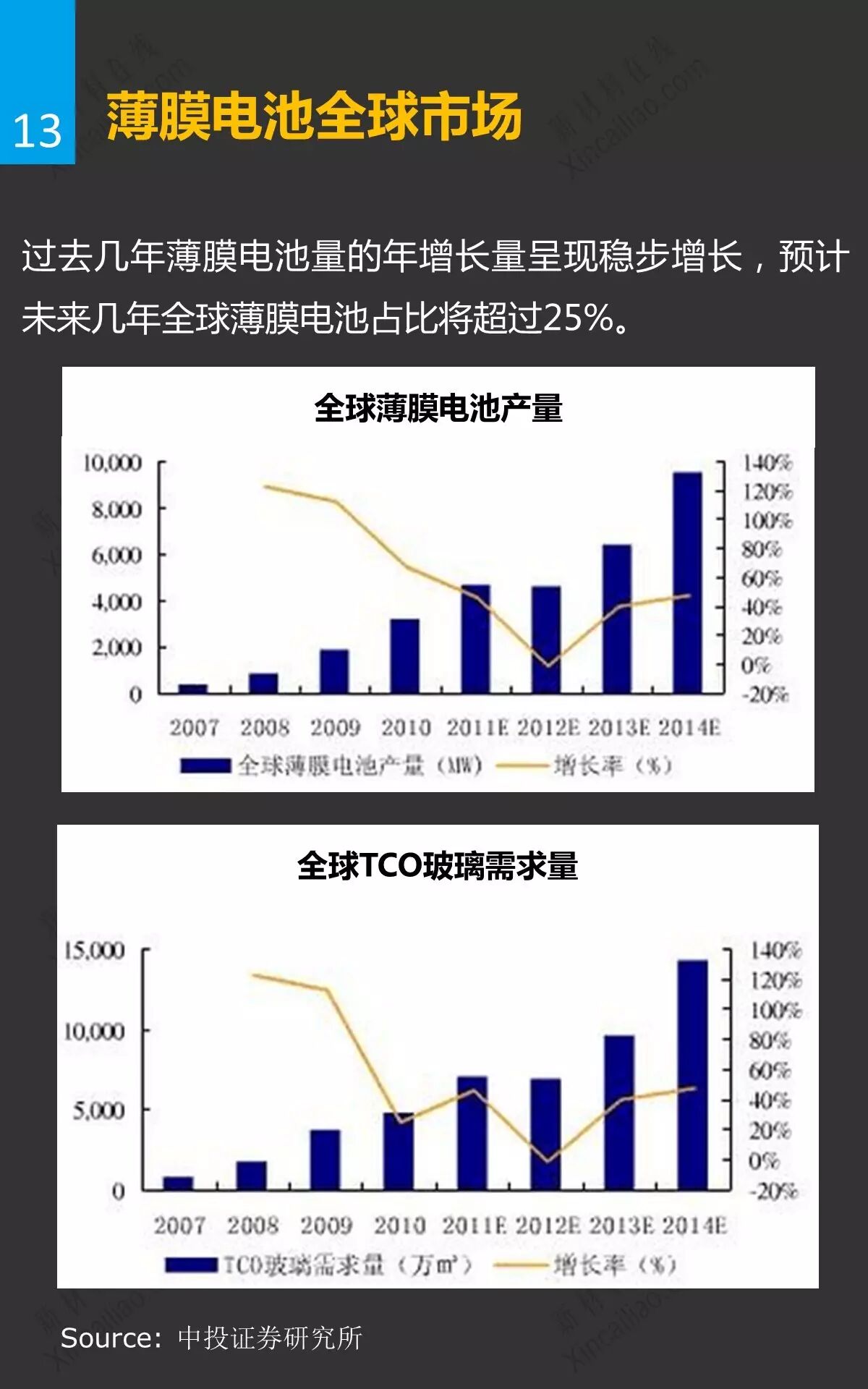 光伏玻璃及发展趋势研究报告