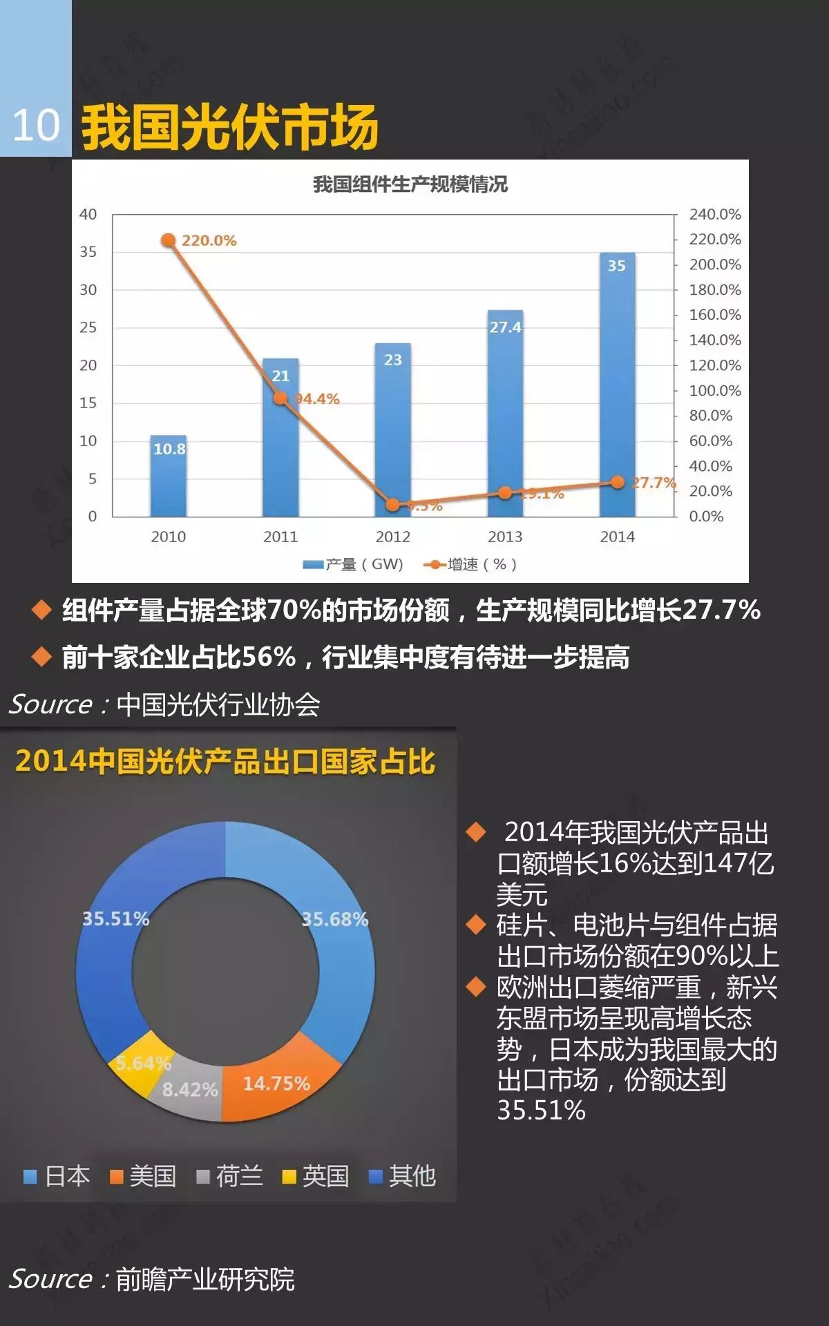 光伏玻璃及发展趋势研究报告