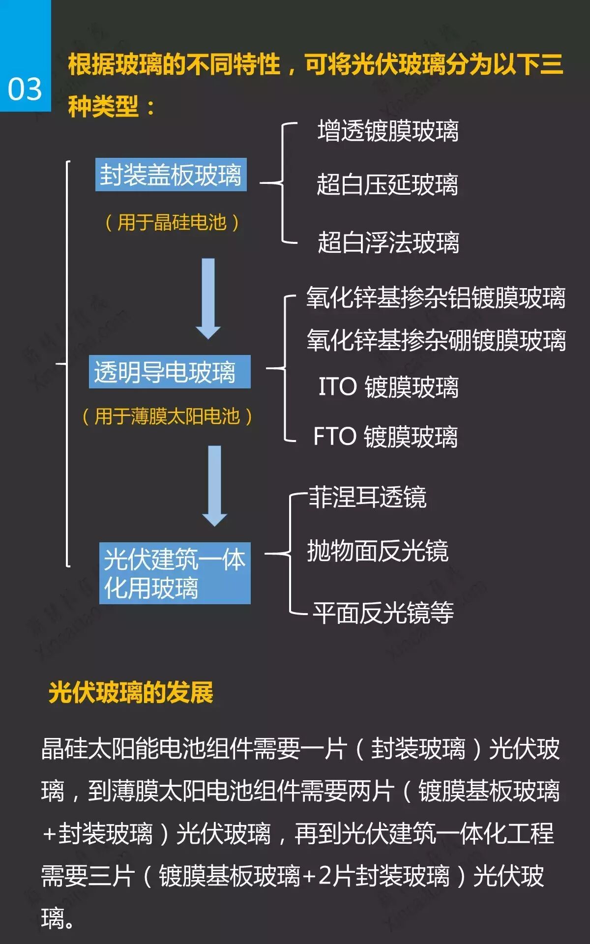 光伏玻璃及发展趋势研究报告