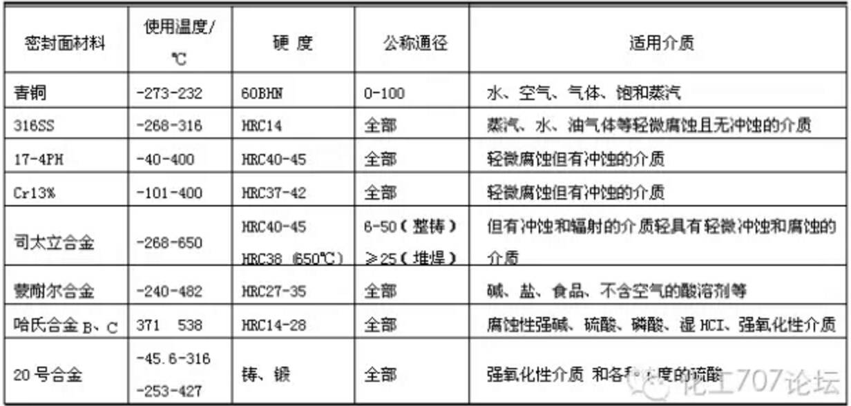 不锈钢减压阀